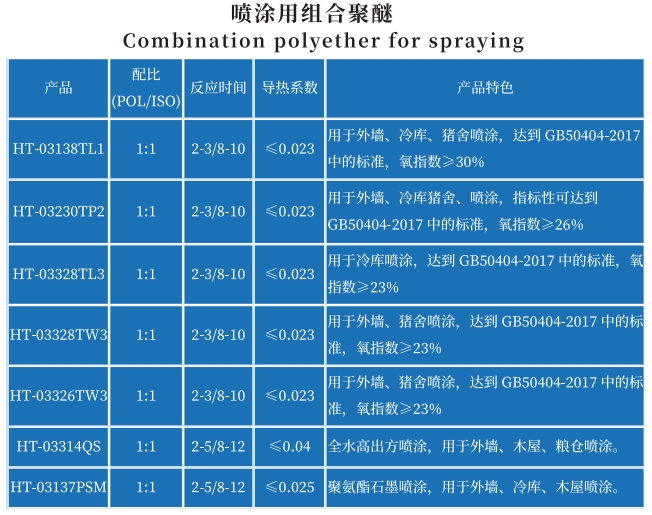 喷涂用组合聚醚.png