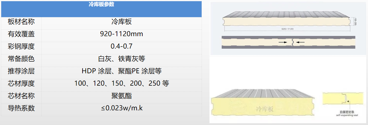 聚氨酯冷库板(图1)